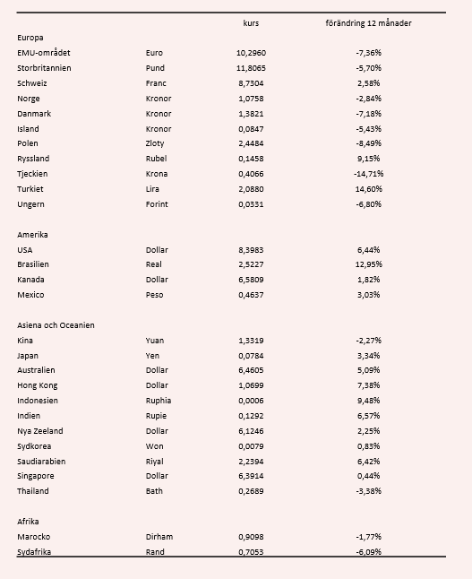 placera-nyabilder-180406_Kronan_mot_andra.PNG