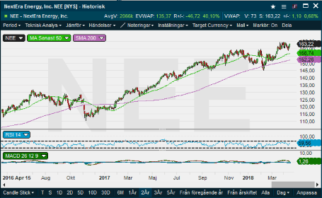 placera-nyabilder-180418NEXTERa.png