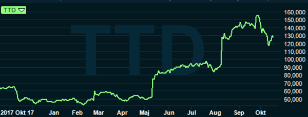 placera-nyabilder-181018tradedesk.png