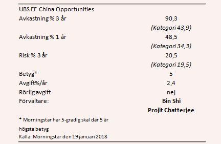 placera-nyabilder-190118UBSDATA.PNG