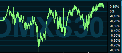 placera-nyabilder-190118omxs30graf.PNG