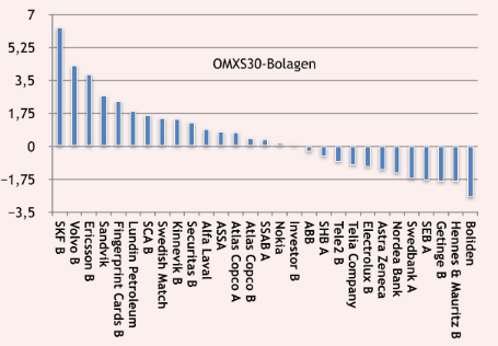 placera-nyabilder-19018OMXS30COCkTAIL.png