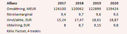 placera-nyabilder-190218Allianztabellprognoser.PNG
