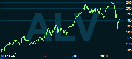 placera-nyabilder-190218allianzgraf.PNG