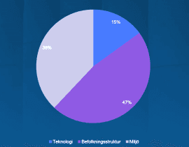 placera-nyabilder-190218fonditapaj.png