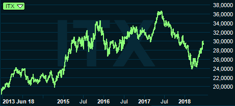 placera-nyabilder-190618iditexgraf.PNG