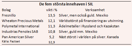 placera-nyabilder-190917SILägande.PNG