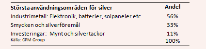 placera-nyabilder-190917användning.PNG