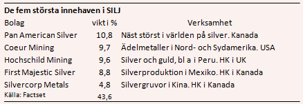 placera-nyabilder-190917siljägande.PNG