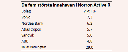 placera-nyabilder-191217Norronägande.PNG
