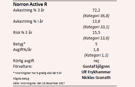 placera-nyabilder-191217norrondata.PNG