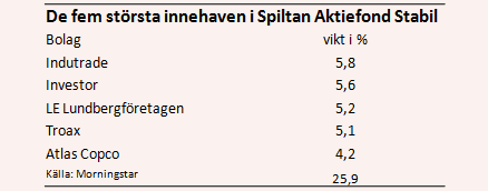 placera-nyabilder-191217spiltanägande.PNG