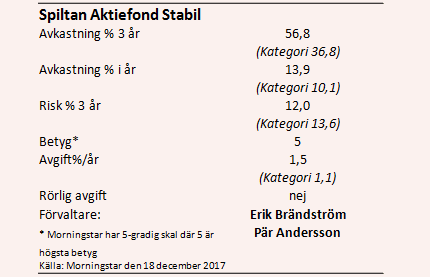 placera-nyabilder-191217spiltanägande2.PNG