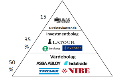 placera-nyabilder-191217spiltanbild.png