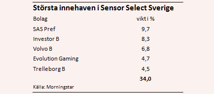 placera-nyabilder-200218sensorägande.PNG