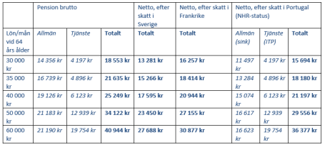placera-nyabilder-200318pensionstabell.png