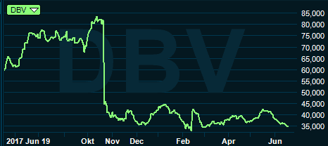 placera-nyabilder-200618dvbgraf.PNG