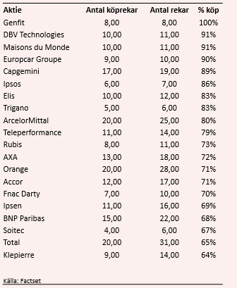 placera-nyabilder-200618franskaakatier.PNG