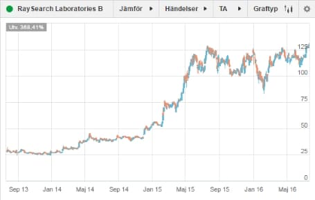 placera-nyabilder-200716 RaySearch.jpg