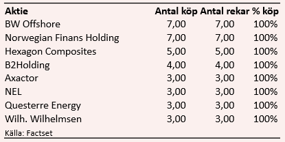 placera-nyabilder-200818norskaaktier.PNG