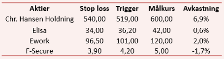 placera-nyabilder-200917HL.png