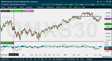 placera-nyabilder-200917OMXS30HL.png