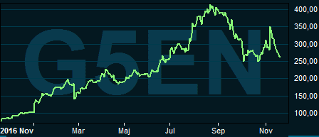 placera-nyabilder-201117g5.PNG