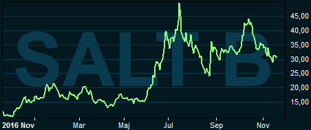 placera-nyabilder-201117saltx.PNG