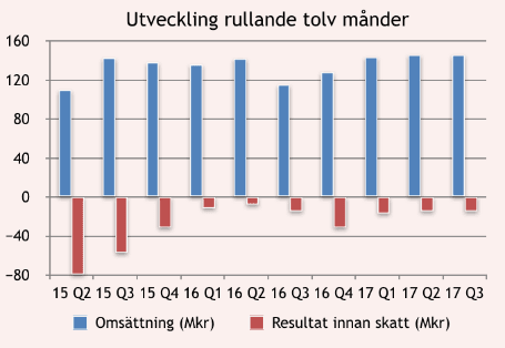 placera-nyabilder-20180105BACTI R12 (002).png