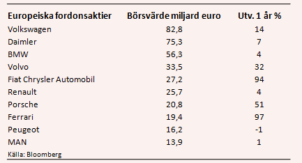placera-nyabilder-210218fordonstabell.PNG