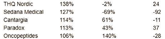 placera-nyabilder-210618åretsbästaaktier.png