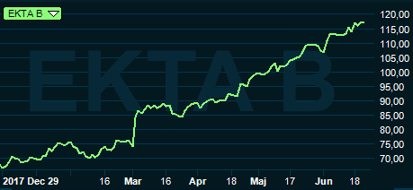 placera-nyabilder-210618ekta.PNG