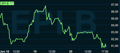 placera-nyabilder-210618epib.PNG