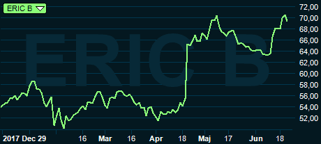 placera-nyabilder-210618ericsson.PNG