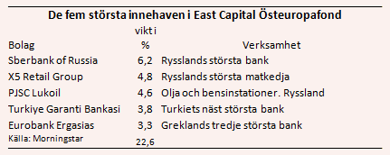 placera-nyabilder-210917eastägande.PNG