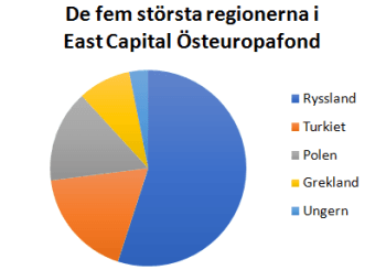 placera-nyabilder-210917eastpaj.png