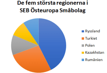 placera-nyabilder-210917sebpaj.png
