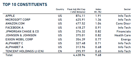 placera-nyabilder-220118msciindex.png