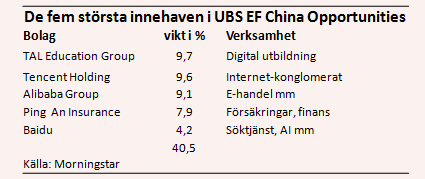 placera-nyabilder-220118ubsägande.PNG