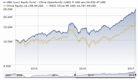 placera-nyabilder-220118ubsgraf.png