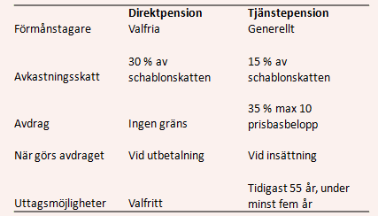 placera-nyabilder-230518direktpensionill.PNG