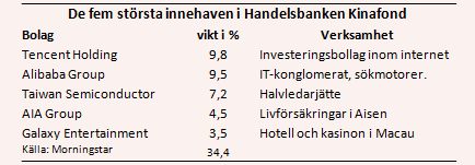 placera-nyabilder-231017shbägande.PNG