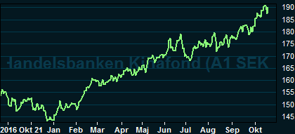 placera-nyabilder-231017shbkinagraf.PNG
