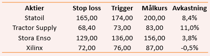 placera-nyabilder-240119HLTABELL.png