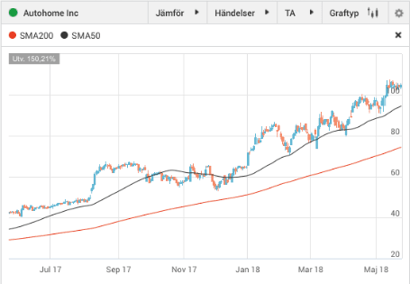 placera-nyabilder-240518hlgrafauto.png