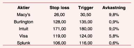 placera-nyabilder-240518tabellHL.png