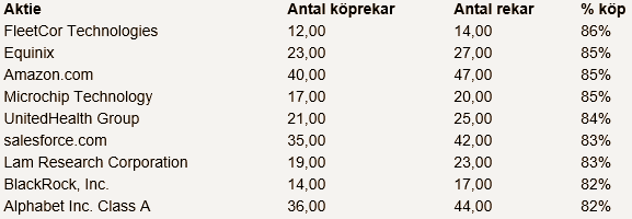 placera-nyabilder-240918köprekarUSA.png