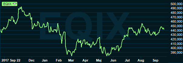 placera-nyabilder-240918rquinixgraf.PNG