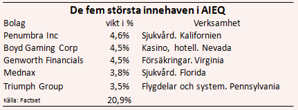 placera-nyabilder-241017aieqägande.PNG