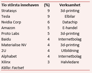 placera-nyabilder-241117ARK10bolag.png